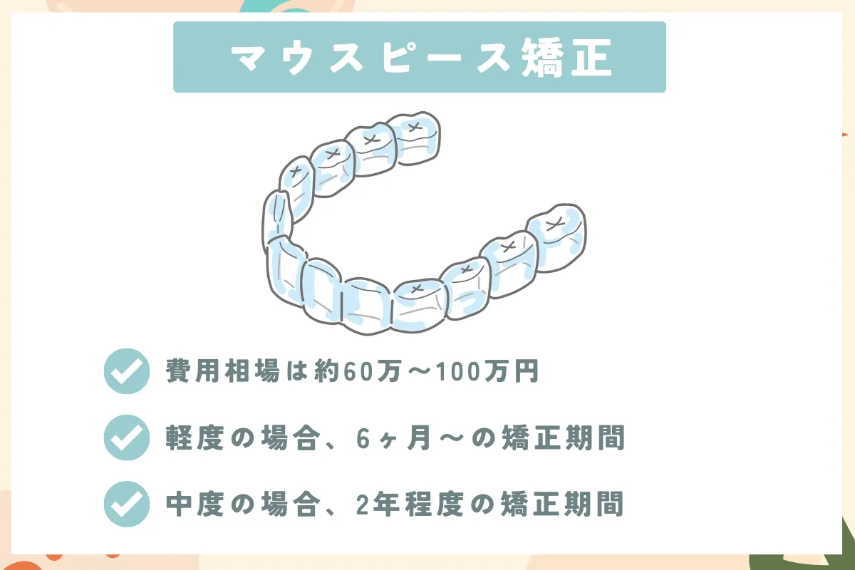 目立たない矯正_マウスピース矯正