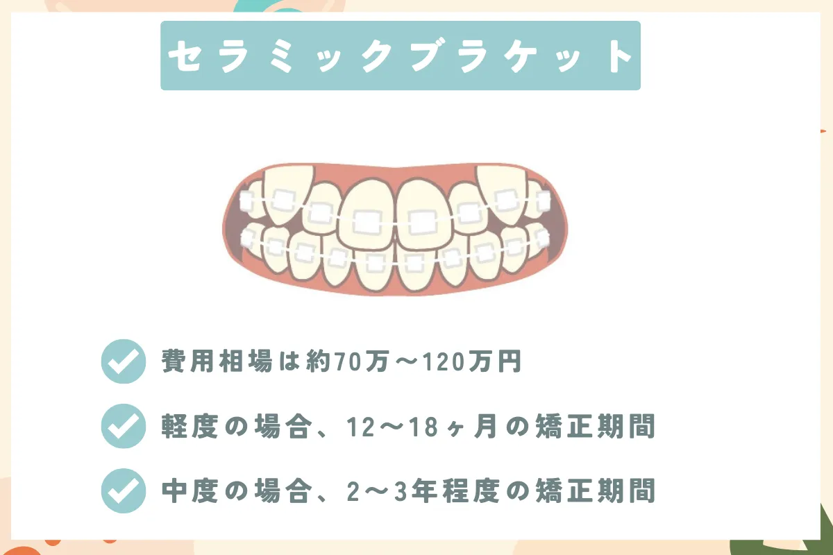 目立たない矯正_セラミックブラケット矯正