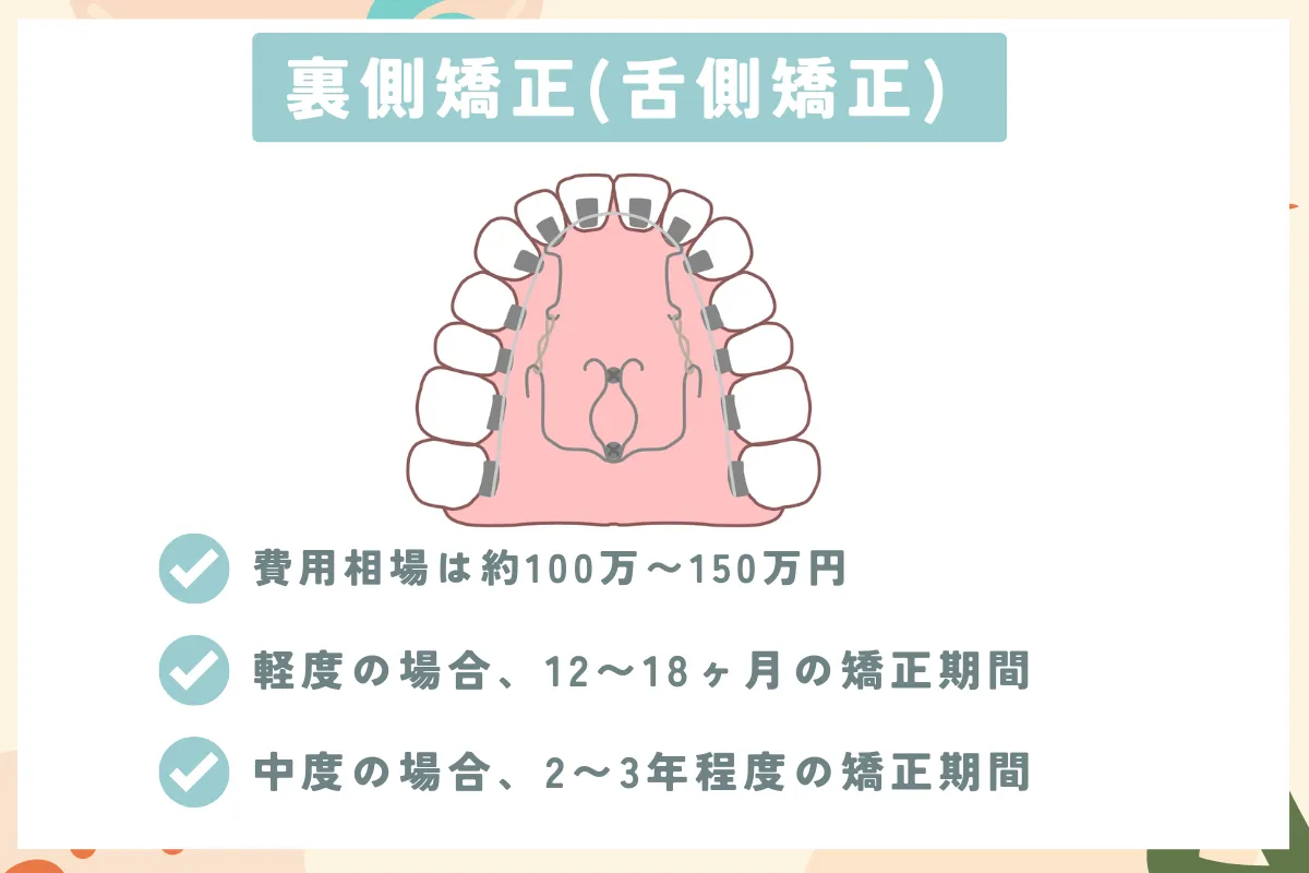 目立たない矯正_裏側矯正