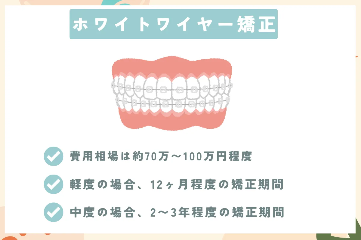 目立たない矯正_ホワイトワイヤー矯正